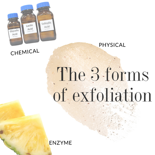 Artistic graphic illustrating the three types of skin exfoliation: chemical, physical, and enzyme